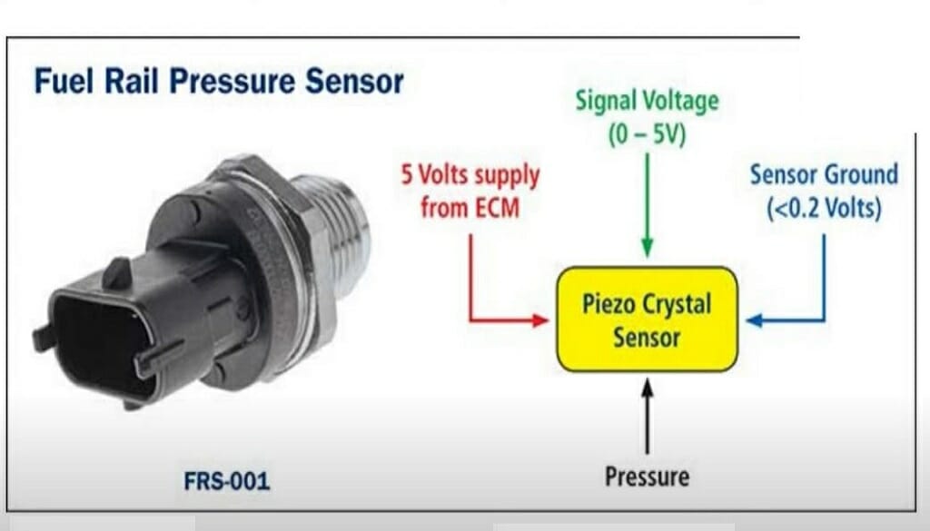 3 Wire Pressure Sensor Wiring Diagram