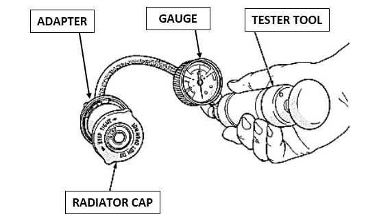 How To Test A Radiator Cap