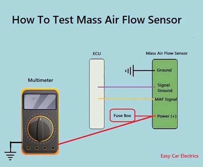 How To Test A Mass Air Flow Sensor How To Test MAF Sensor