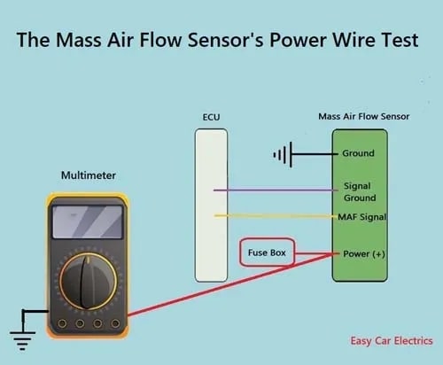 How To Test A Maf Sensor With A Multimeter