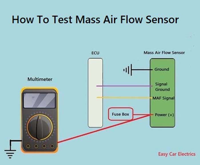How To Test Air Flow Sensor How to Test Mass Air Flow Sensor: Step-by-Step Guide - Motor Riderz
