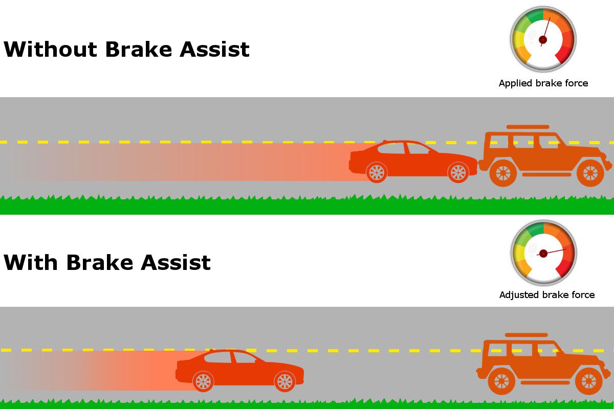 How To Turn Off Brake Assist How To Turn Off Brake Assist at Calvin Urena blog