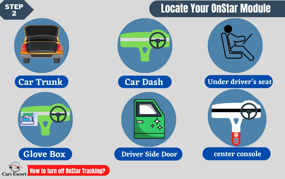 How To Turn Off Onstar Tracking