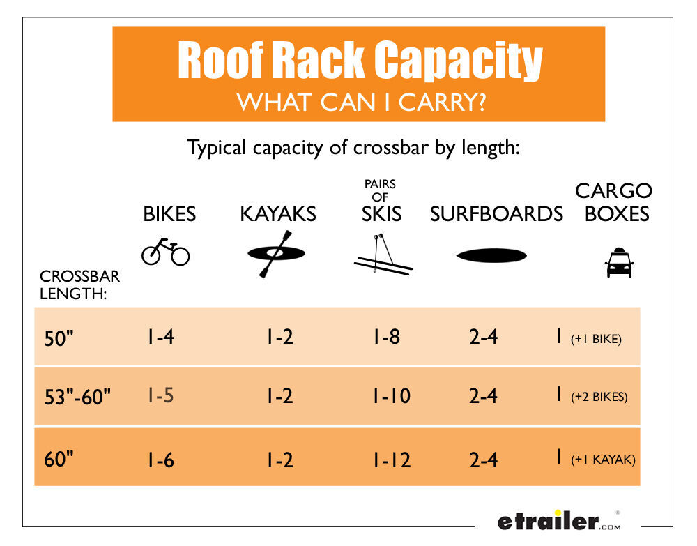 Bike Roof Rack Load Capacity And Mounting Point Analysis