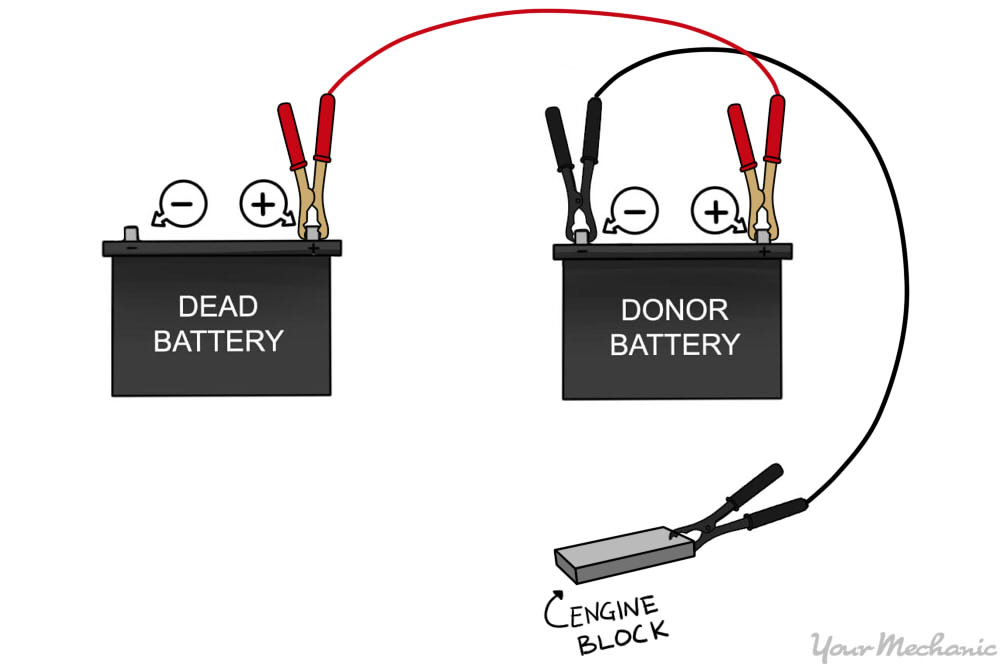 What Cables Go To What When Jumping A Car