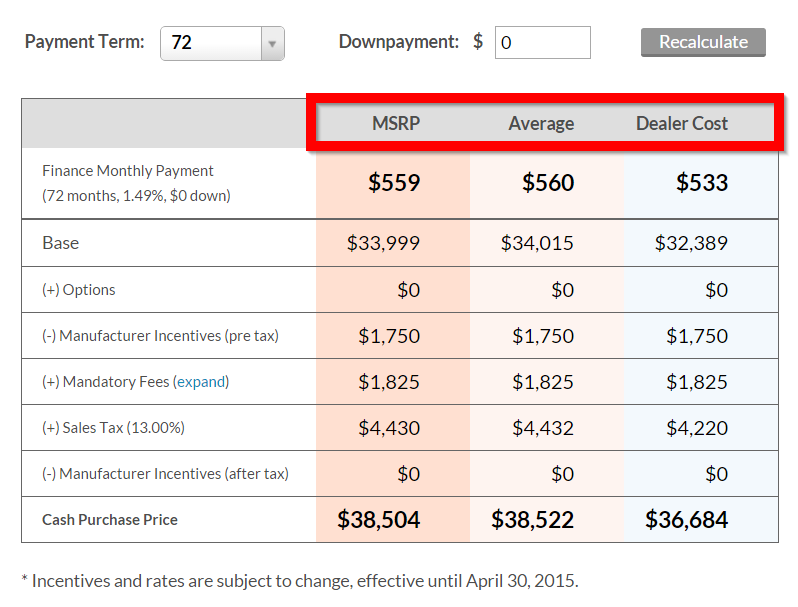 How To Find Msrp Of Used Car How to Use the Unhaggle Dealer Cost Report to Get the Best Price