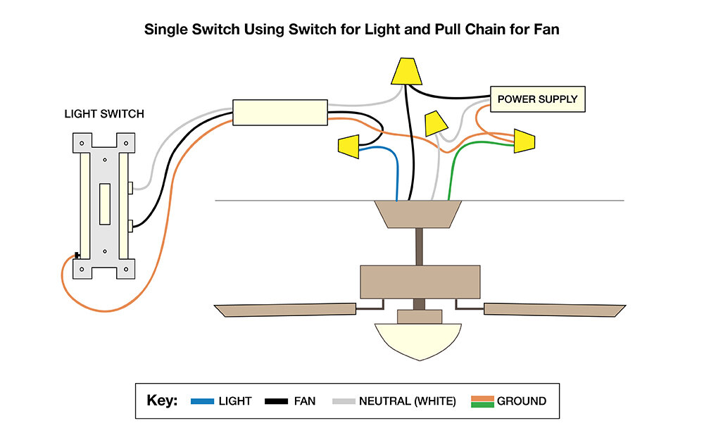 How To Wire Up Electric Fans How to Wire a Ceiling Fan — Temecula Handyman
