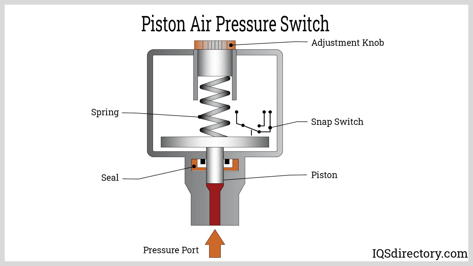 Air Compressor Pressure Switch Diagram