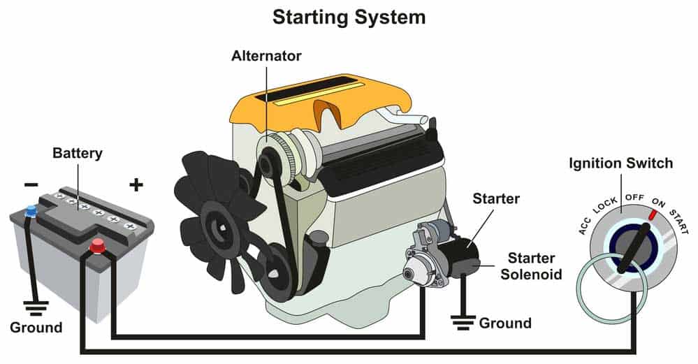 How To Use A Car Starter How to Wire a Starter Solenoid: Automobile Guides