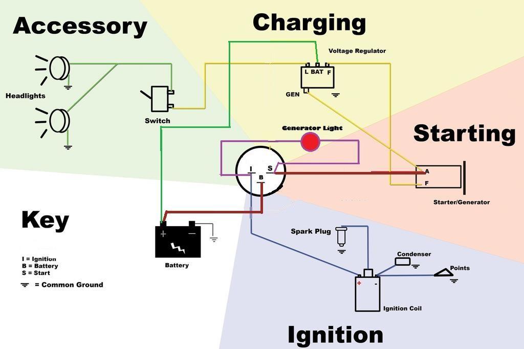 How To Wire A Starter Switch Diagram
