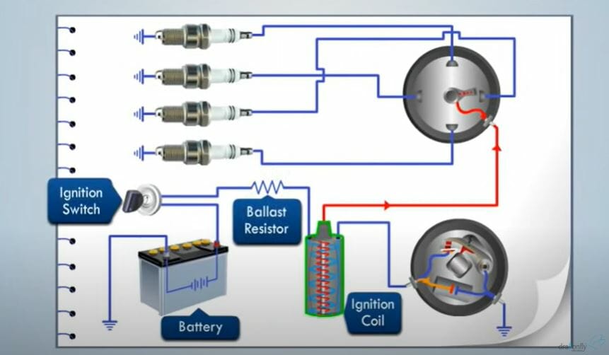 How To Wire An Ignition Coil Diagram How To Wire An Ignition Coil Diagram