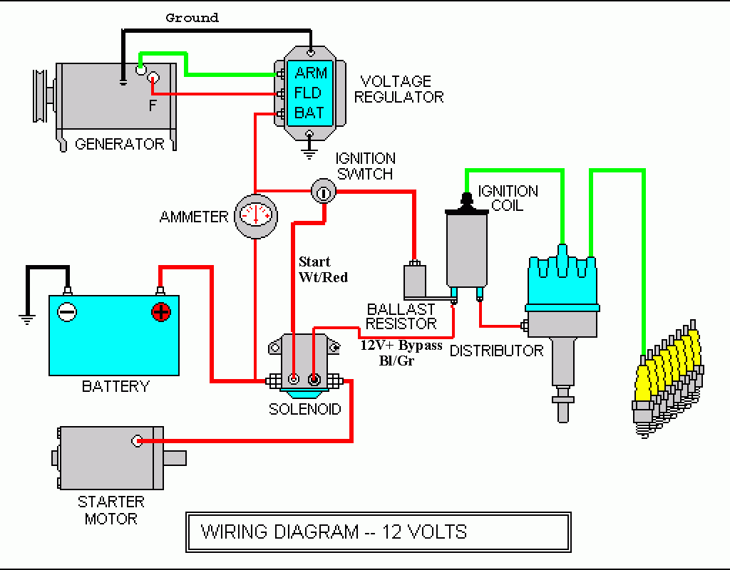 How To Wire An Ignition Coil Diagram How To Wire An Ignition Coil Diagram
