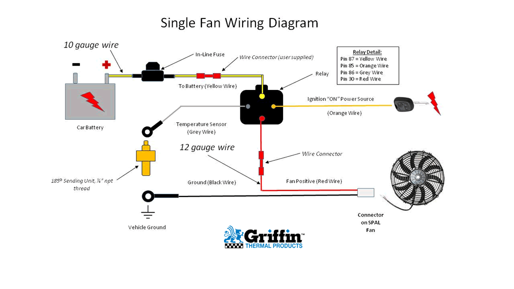 How To Wire A Electric Fan How To Wire Automotive Electric Fan