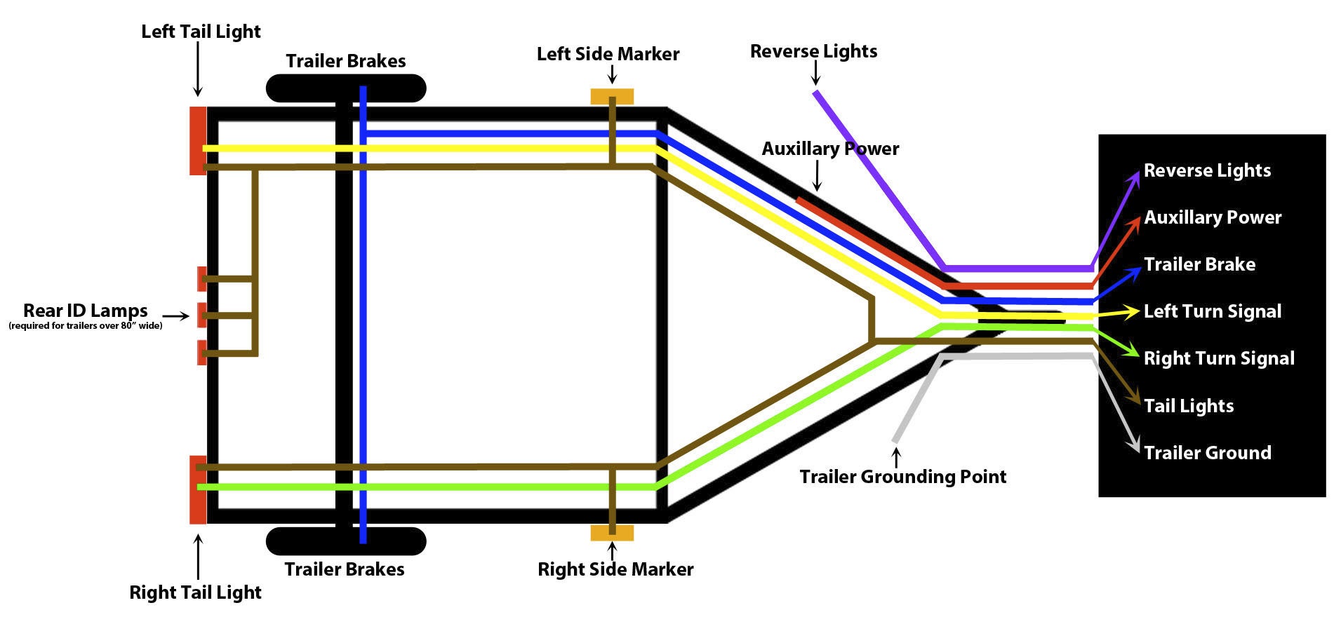 Trailer Light Connector Wiring Diagram