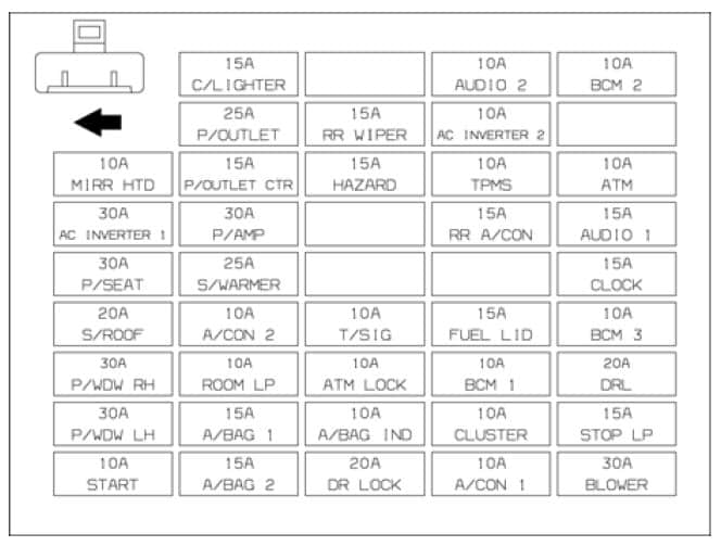 2007 Hyundai Santa Fe Fuse Box Diagram