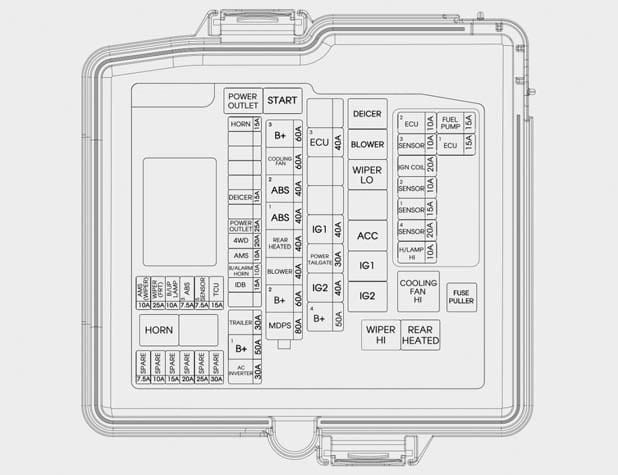2017 Hyundai Santa Fe Fuse Box Diagram
