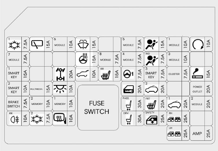 2017 Hyundai Tucson Fuse Box Diagram
