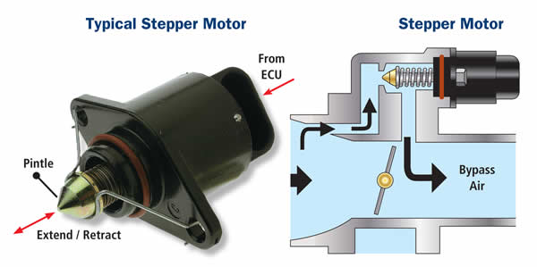 How To Adjust Idle Speed Control Valve