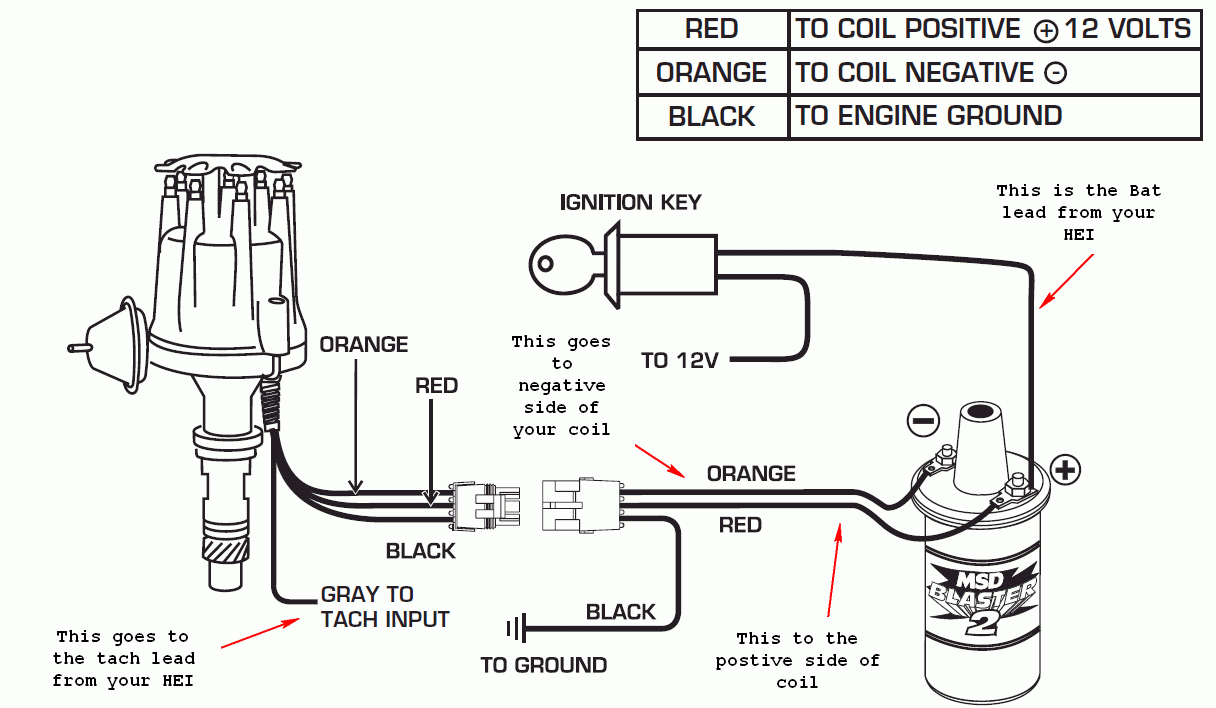 How To Wire An Ignition Coil Diagram Ignition Coil Wiring Diagram Ford