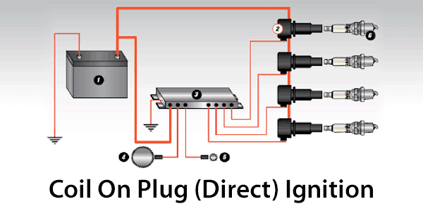 Coil On Plug Ignition System Diagram