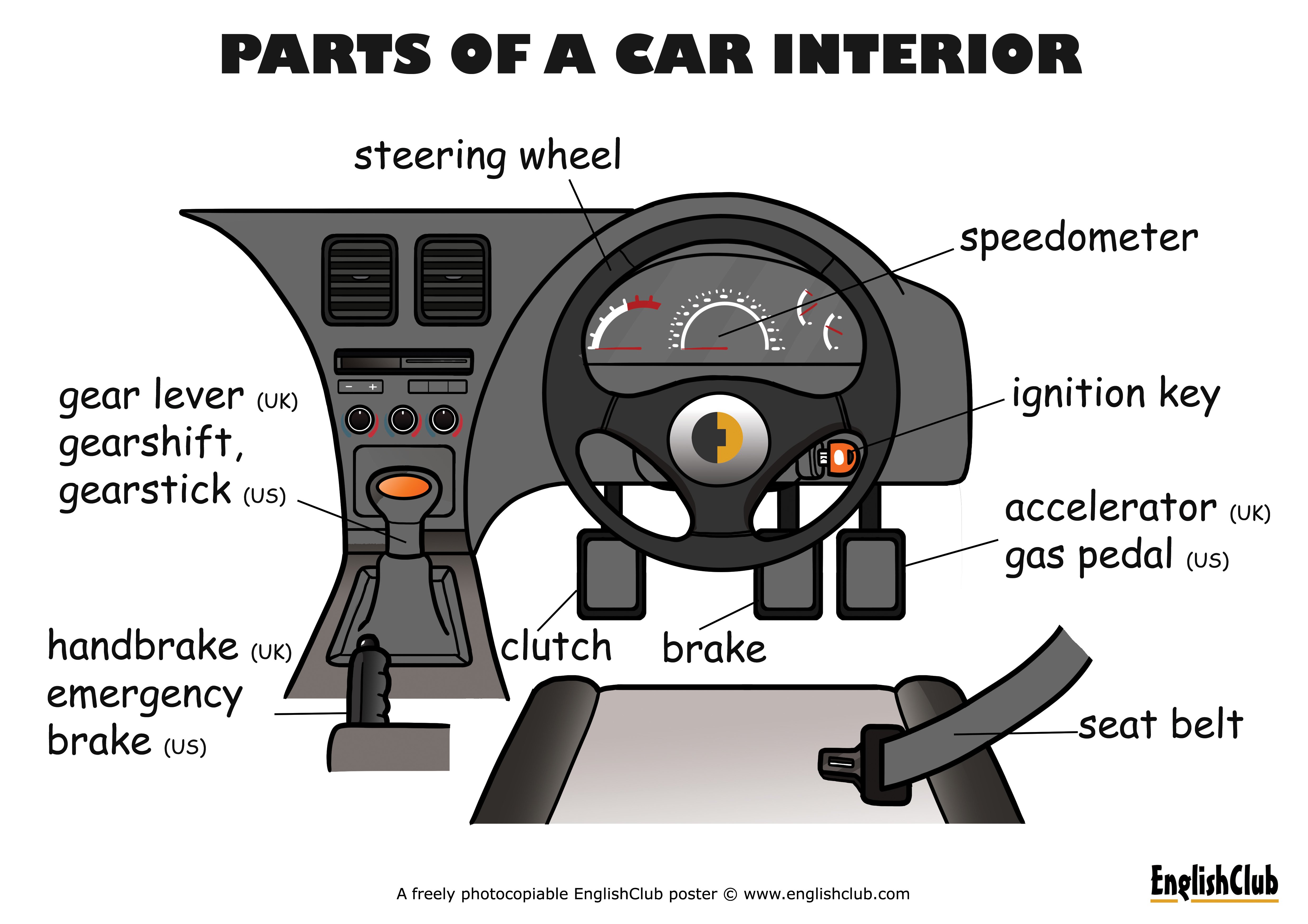 Parts Of A Car Interior Diagram