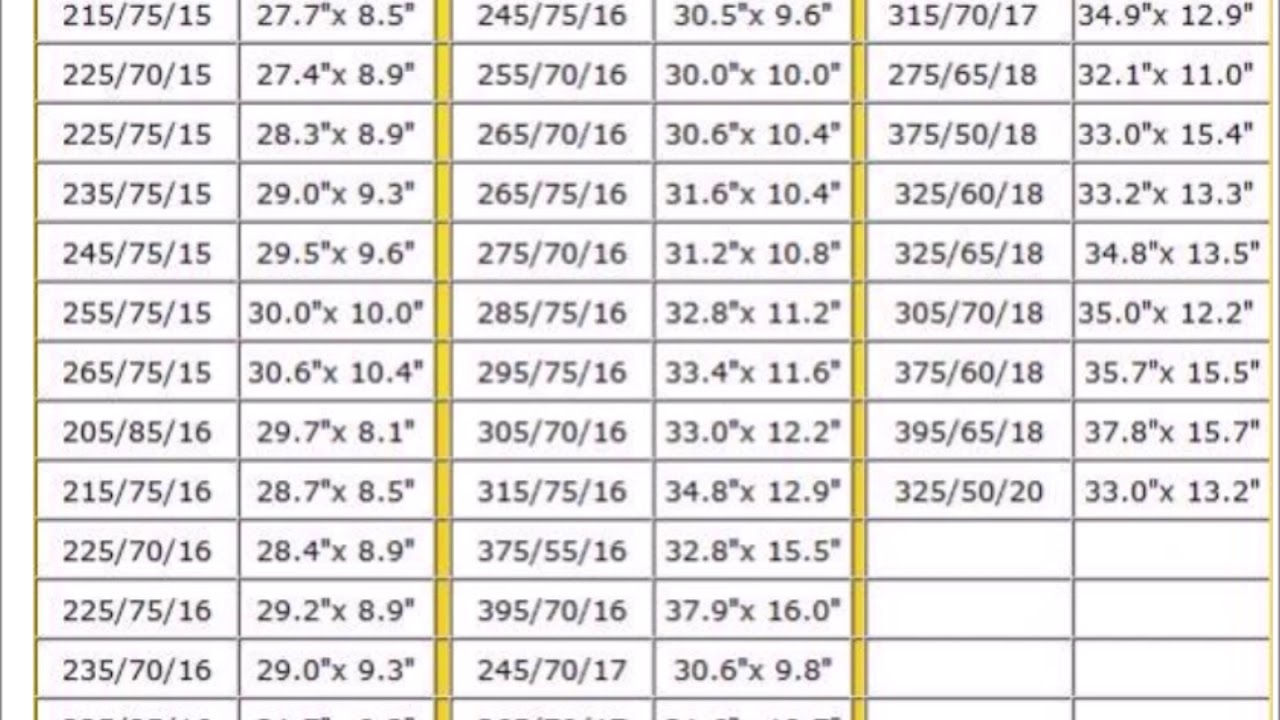 Inch Tire Size Chart Comparison