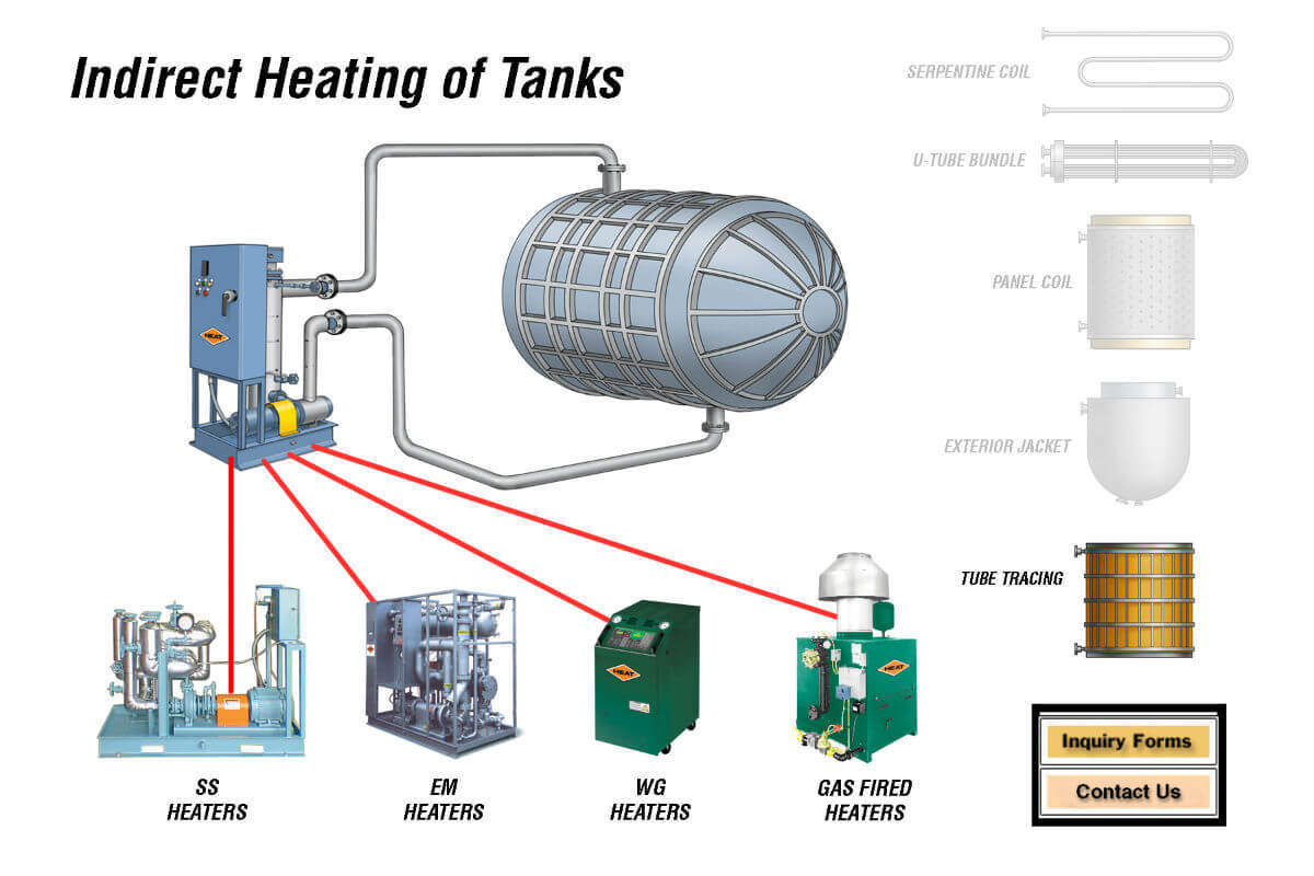 How To Use Heet For Gas Tank Indirect Heating of Tanks | HEAT Inc.