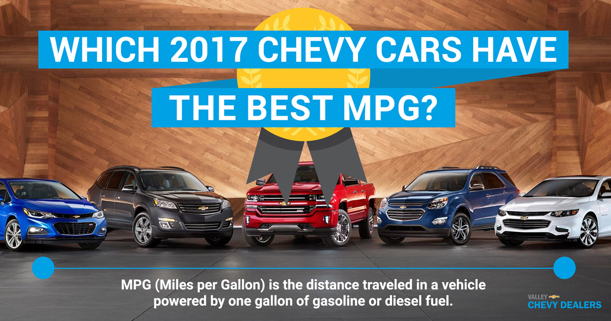 What Cars Have Good Gas Mileage