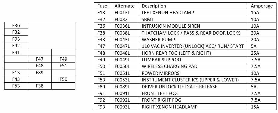 2014 Jeep Cherokee Interior Fuse Box Diagram