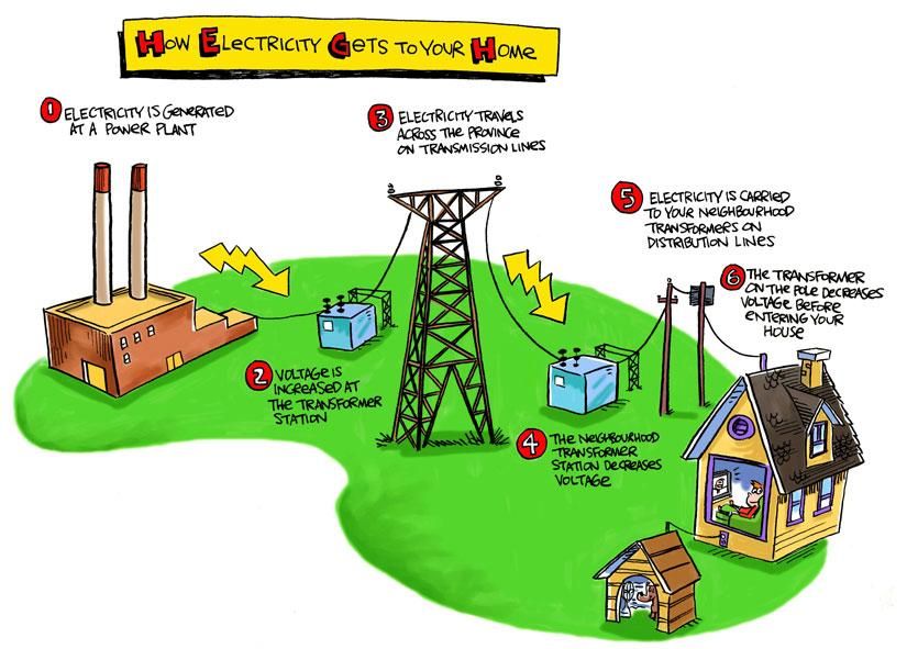 When Does Power Come Back On 2025