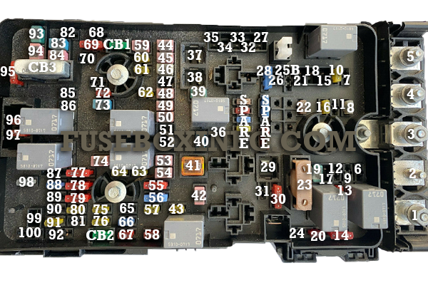 2019 Jeep Cherokee Interior Fuse Box Diagram