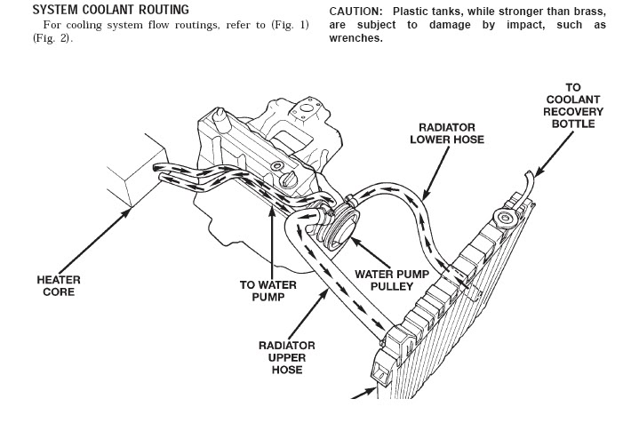 2016 Jeep Cherokee Coolant Hose Diagram