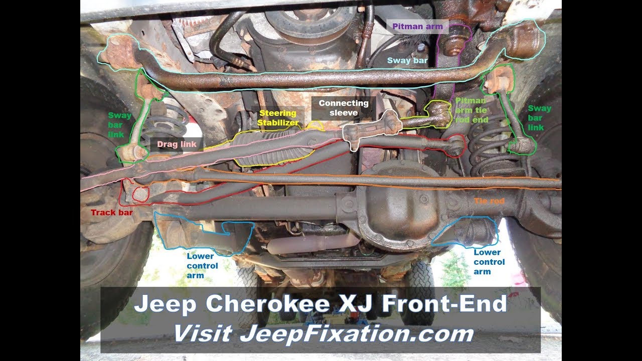 Jeep Cherokee Front Suspension Diagram