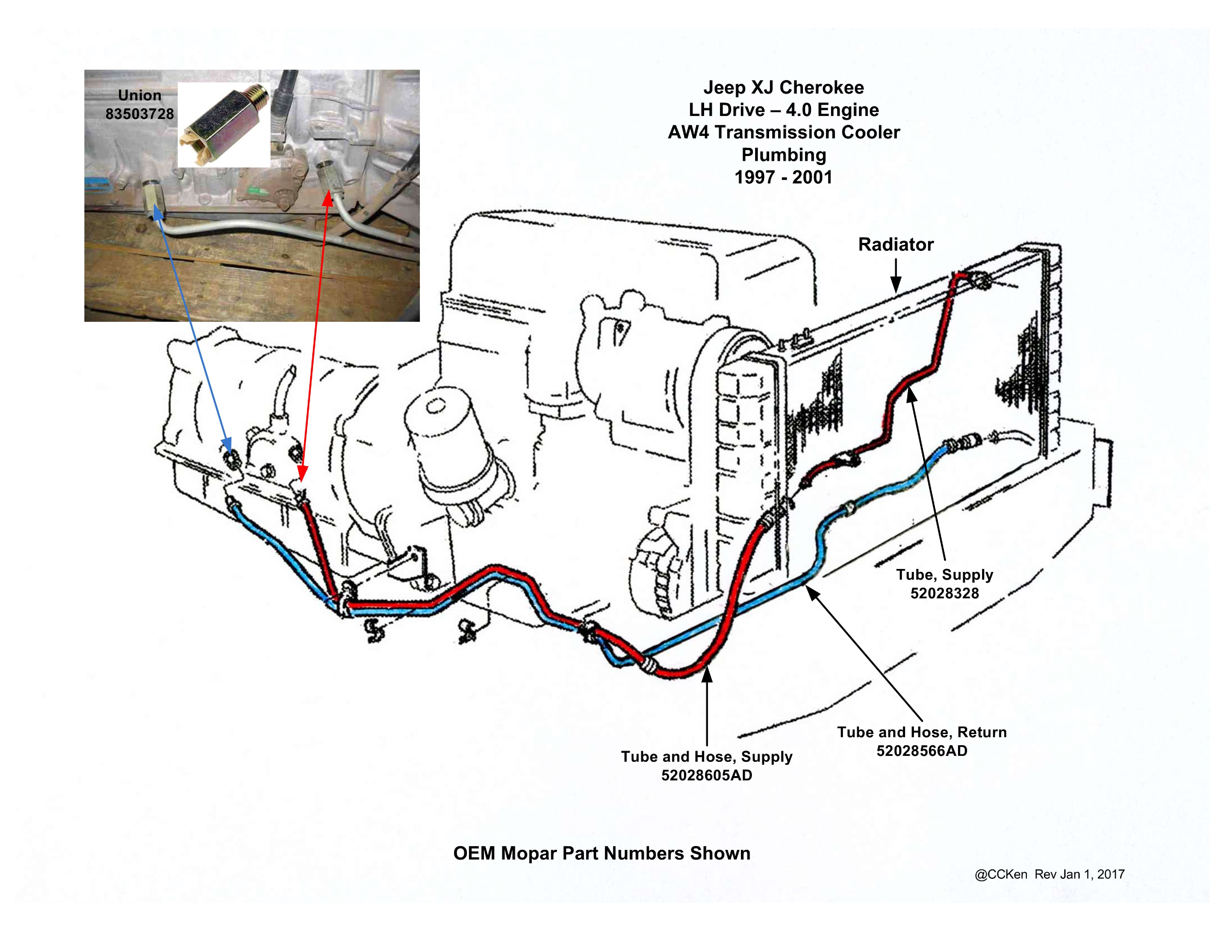 1996 Jeep Cherokee Transmission Cooler Lines Diagram