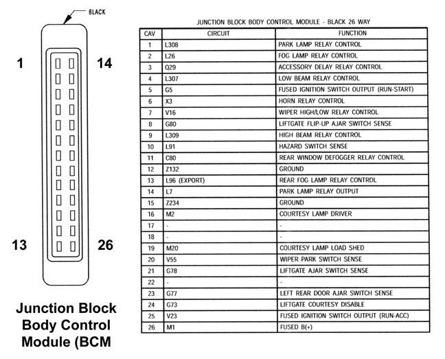 Interior Fuse Panel 1999 Jeep Grand Cherokee Fuse Box Diagram