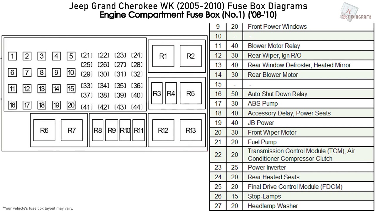 Jeep Grand Cherokee Fuse Box Diagram