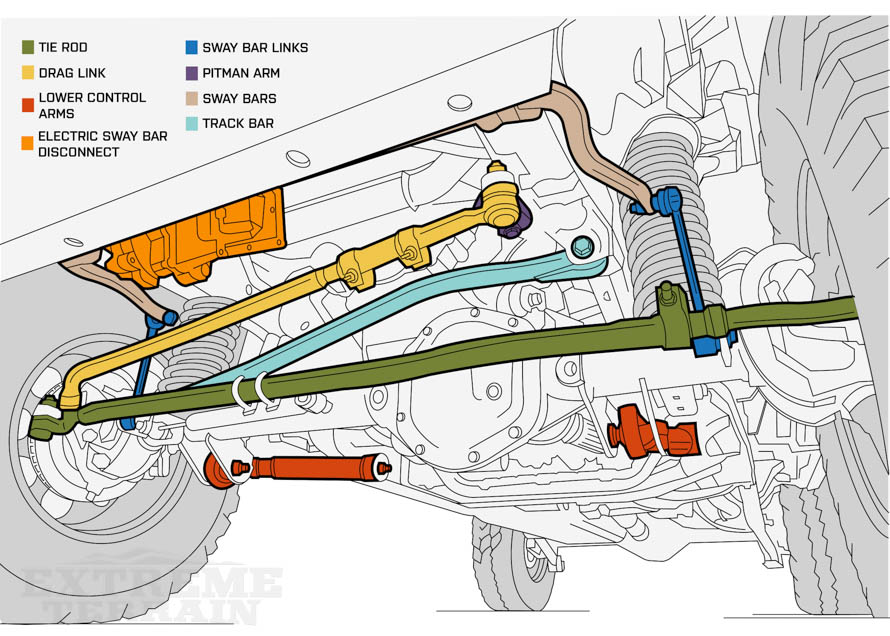 Jeep Wrangler Suspension Parts Diagram
