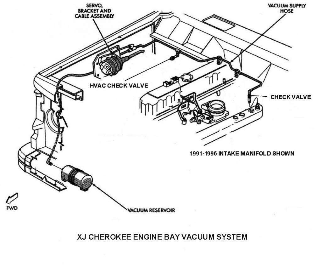 Jeep Xj Air Conditioning System Diagram