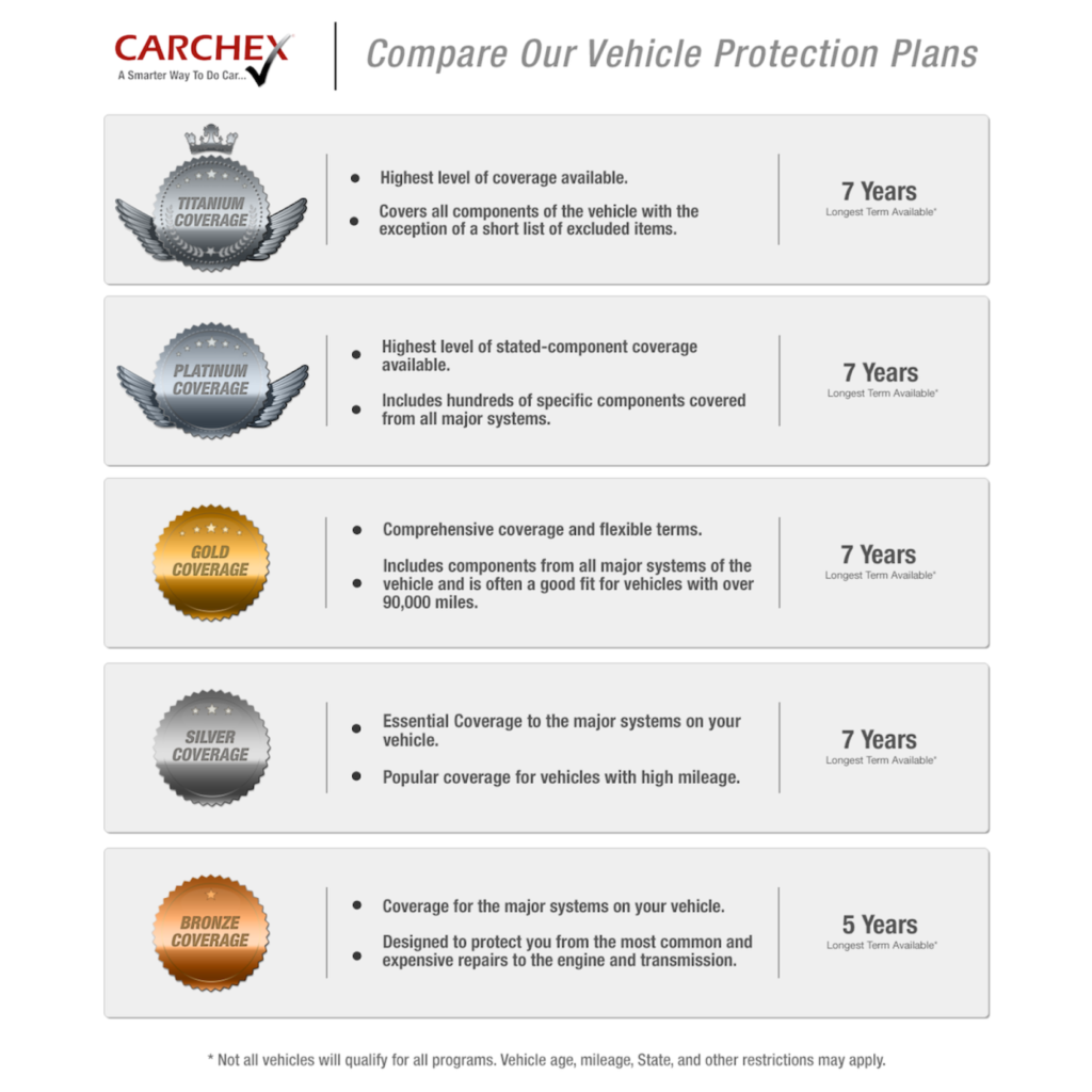 Xtended Auto Warranty Brochure