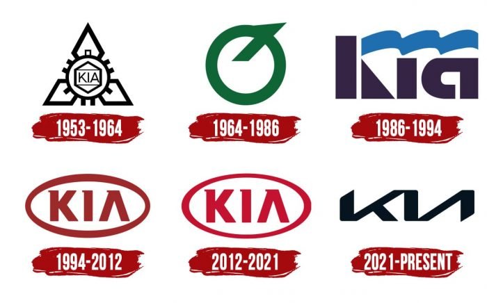 When Did Kia Change Their Logo