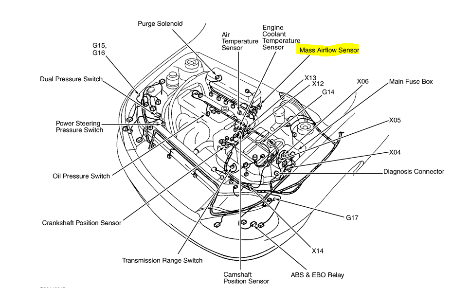 Diagram Mass Air Flow Sensor Location