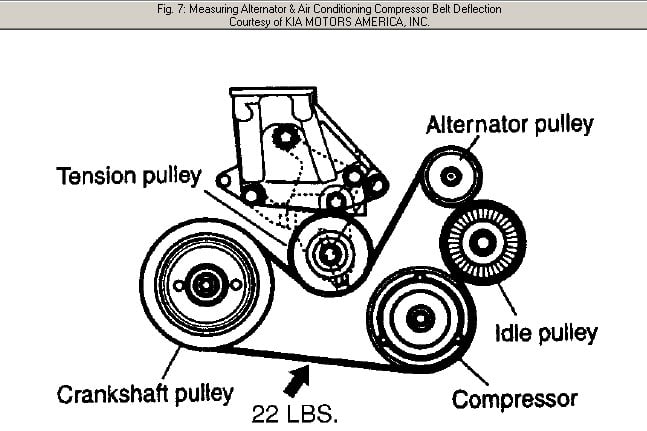 2012 Kia Sedona Serpentine Belt Diagram