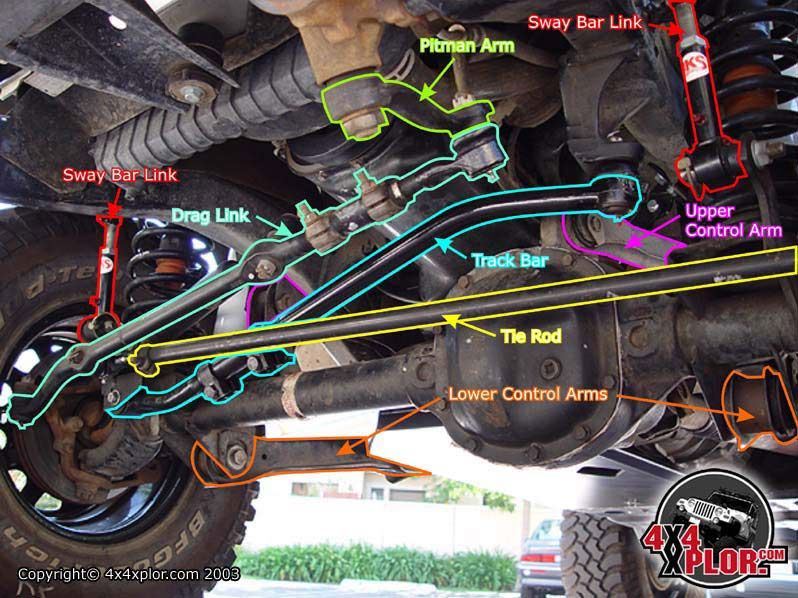 Labeled Jeep Wrangler Undercarriage Diagram