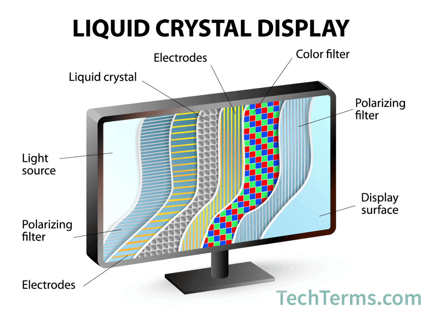 What Is The Lcd Of 9 And 8