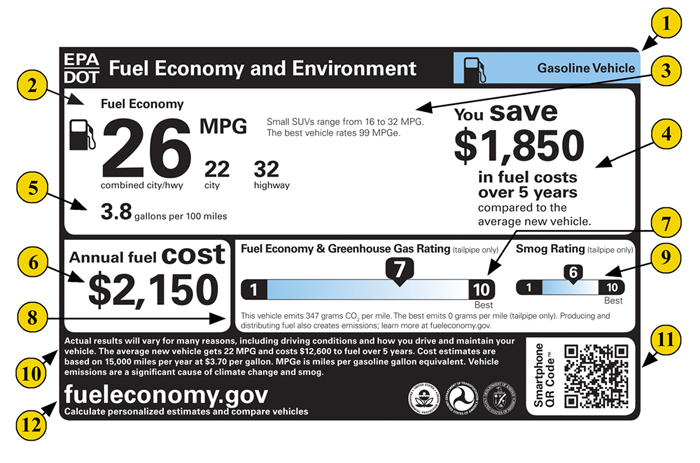 What Is A Good Fuel Economy