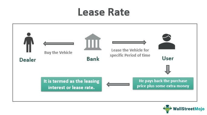 How Much Is A Lease Payment