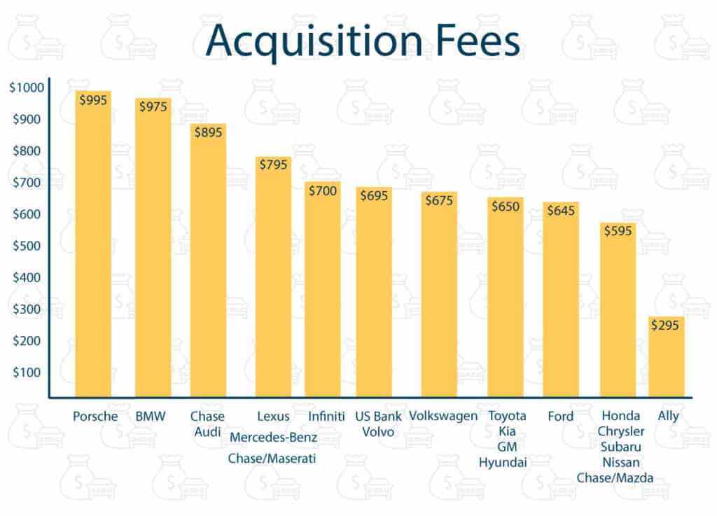 What Is A Lease Acquisition Fee