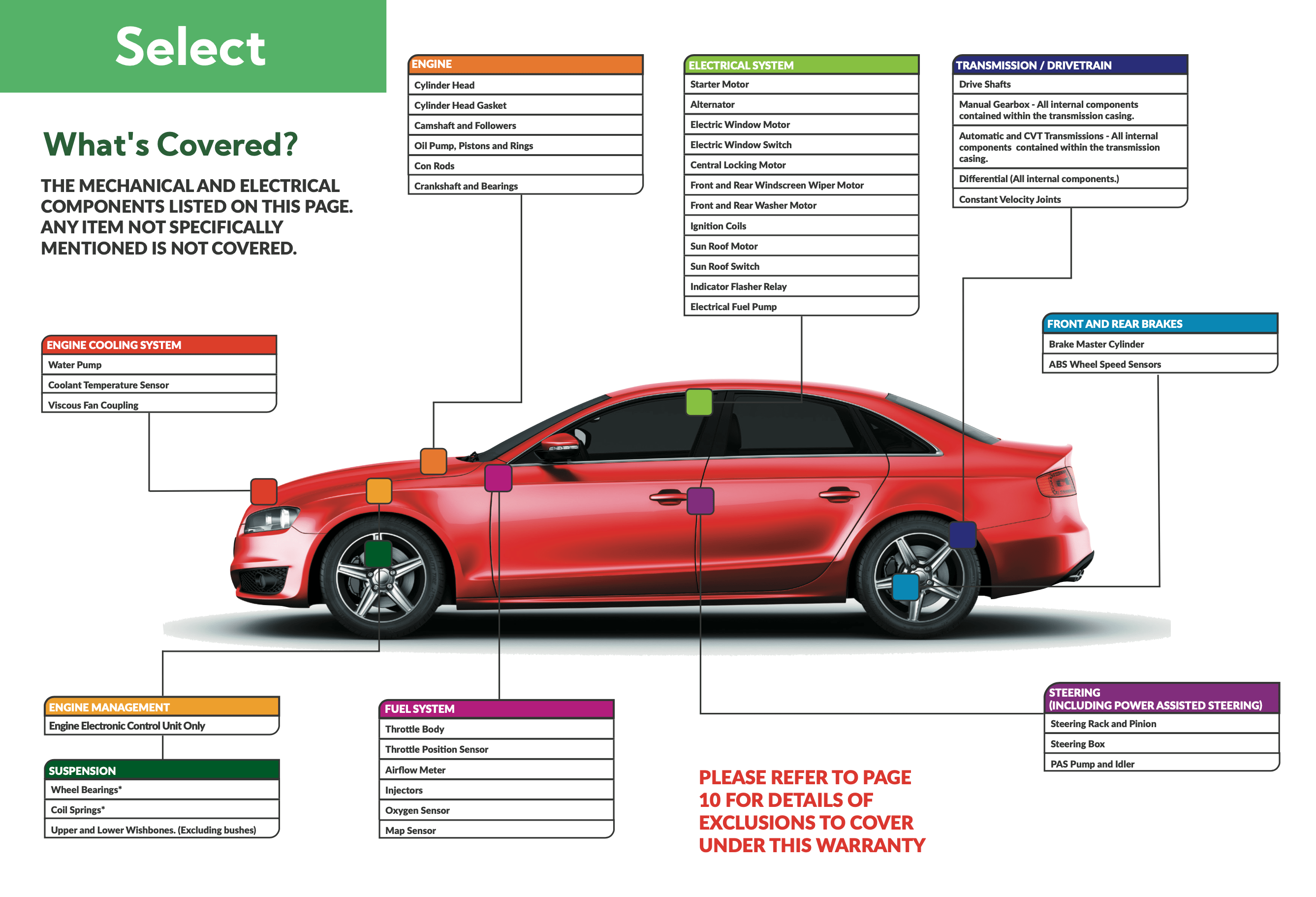Car Warranty How Does It Work