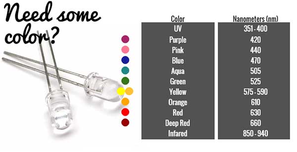 How Much Volt Does A Led Need