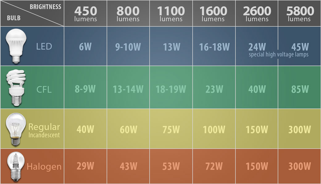 Led Headlight Conversion Lumen Output And Electrical Load Analysis